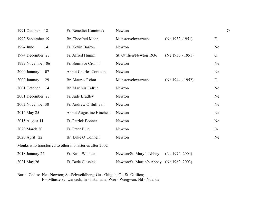 Necrology of St. Paul’s Abbey 1924-2024 – St. Paul&rsquo;s Abbey